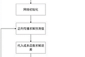 基于改進多層殘差神經網絡的鋰電池壽命預測方法