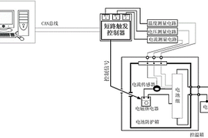 帶有遠程控制功能的電動汽車電池短路試驗臺