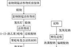 鈉離子電池用復合正極材料及其制備方法