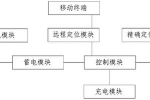 用于探險者急救的能源補給系統