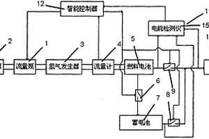 甲醇燃料電池動力裝置能量自動控制系統