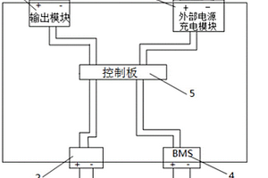 便攜式光伏移動電源