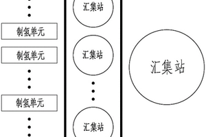 制氫電站的氣體匯集系統及制氫電站