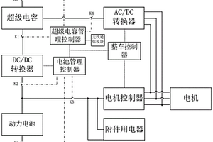 電動汽車供電系統