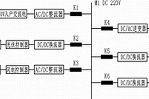 直流供熱系統的面向用戶的多模態綜合能量供給系統