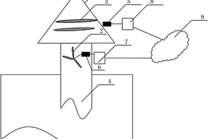 高層建筑的發電裝置