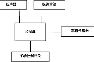 智能警示音響裝置