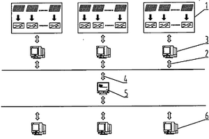 基于HTTP隧道遠程監控系統
