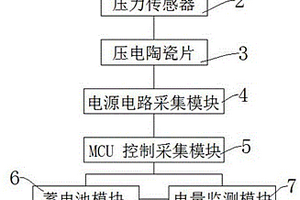 人體勢能自發電地板