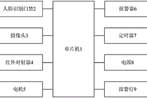 實驗室監控裝置