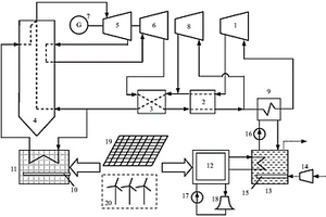 具有儲能能力的閉式超臨界二氧化碳循環發電系統