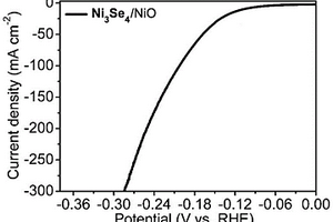 Ni<sub>3</sub>Se<sub>4</sub>/NiO異質結復合材料的制備方法及應用