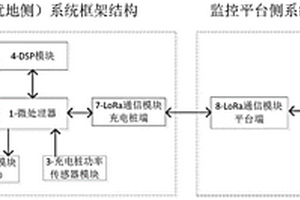 基于LoRa技術的居民區內汽車充電樁的在線監控系統