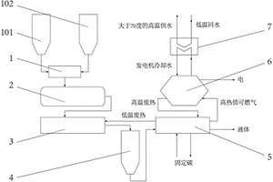 城市污泥脫水及能源化綜合利用系統