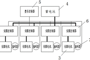轉運車輛