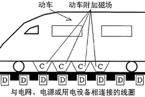 利用動車與軌道、公路發電的技術方案