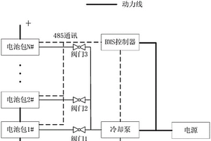 應用于儲能電池包的直冷系統