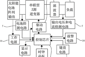 基于串聯型Z源逆變器的獨立式光伏發電裝置