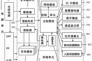 智能防盜充電樁