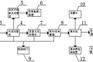一體化生活污水處理系統
