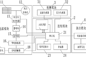 注塑機節電控制系統