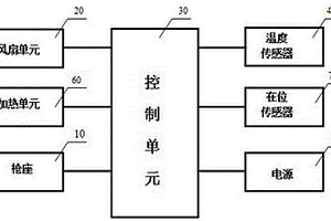 電動汽車充電設備用除水除冰裝置