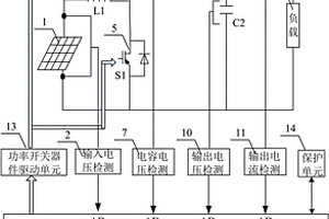 家用小功率光伏發電逆變裝置