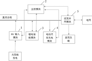 家用儲能系統