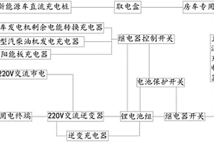 新型的房車充電系統