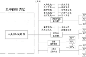 多能源互聯系統