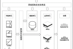 能源物聯網一體化系統