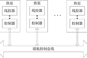 聯機控制熱泵
