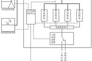 兼容多種供電方式的基站用開關電源裝置