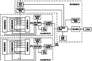 串聯電池組管理系統