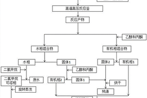 生物質原位供氫液化制油方法