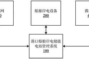 港口船舶岸電儲能電站管理系統