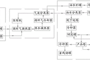 低硫環保油箱清凈劑的制備裝置