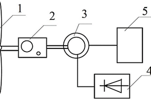 直接輸出式風力發電機