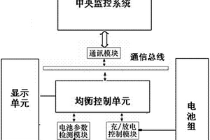 汽車電池充電裝置