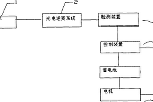太陽能光伏電動車