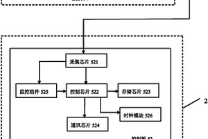 設置有監控組件的電量計量系統