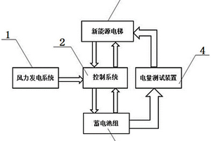 風能電梯的供電系統