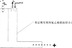 水鹵制氫法