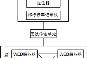 智慧車輛管理服務平臺