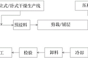 環氧樹脂增強層壓絕緣型材及其制備工藝