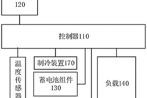 離網光伏系統