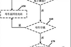 移動充電方法和裝置