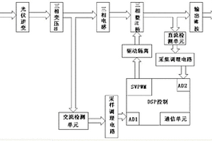 基于DSP的可控整流系統