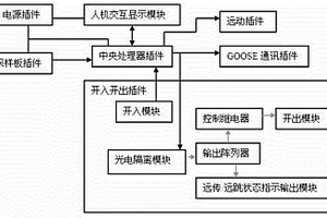 微電網并網接口一體化裝置