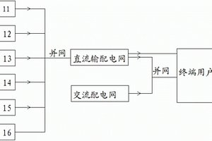 分布式電源電網